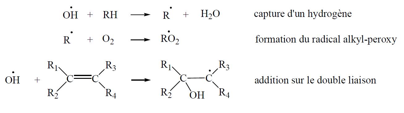 Le mécanisme général d’ozonolyse d’un composé insaturé