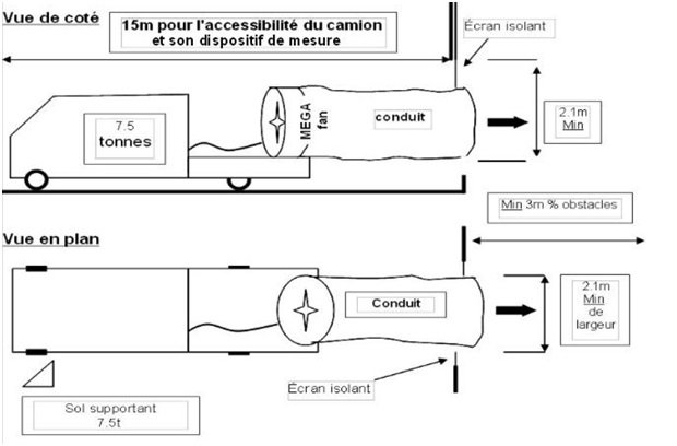 Exemple de mégafan Exemple de mégafan