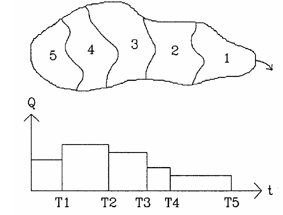 Méthode rationnelle adaptée au calcul d’un hydrogramme Méthode rationnelle adaptée au calcul d’un hydrogramme