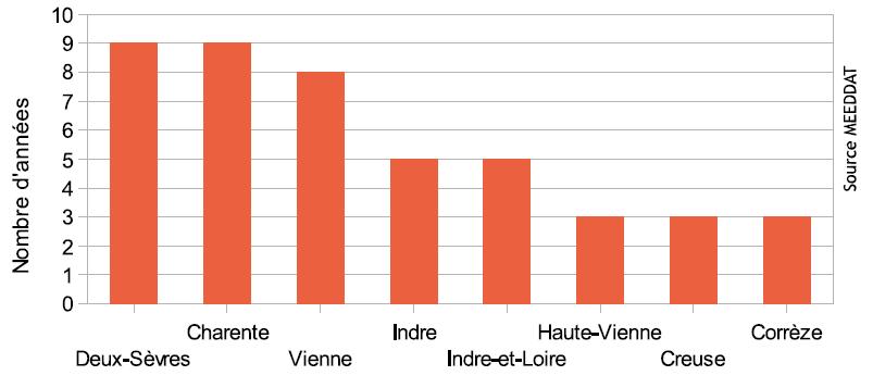 Nombre d'années concernées par la prise d'arrêtés de restriction d'usage de l'eau par département de 1998 à 2006