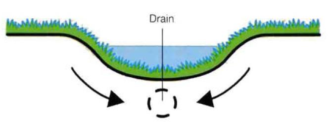Drain placé sous une noue Drain placé sous une noue