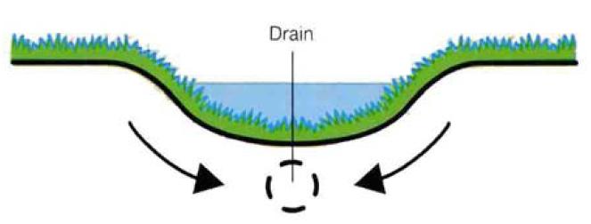 Drain placé sous une noue