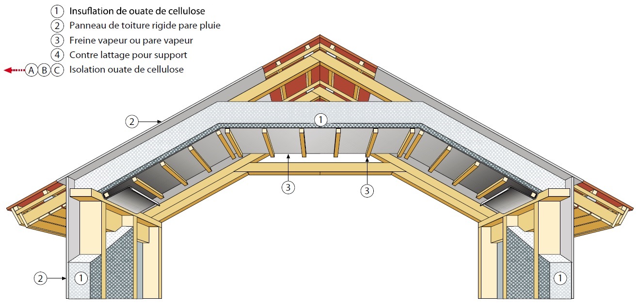 Isolation Combles et pignon