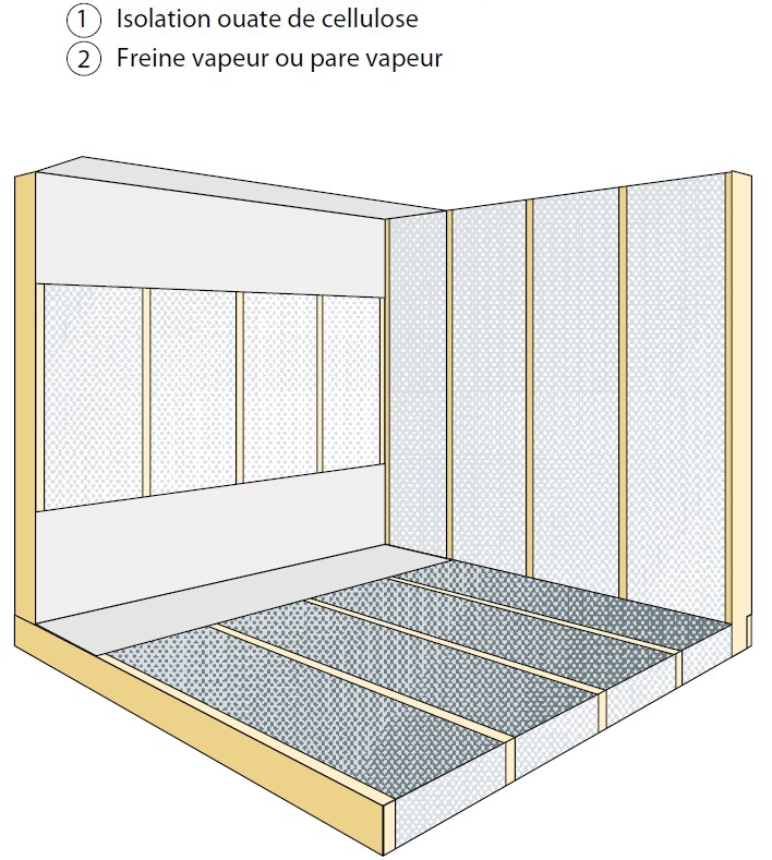 Poser une bande en haut et en bas du mur, une bande au sol et au plafond