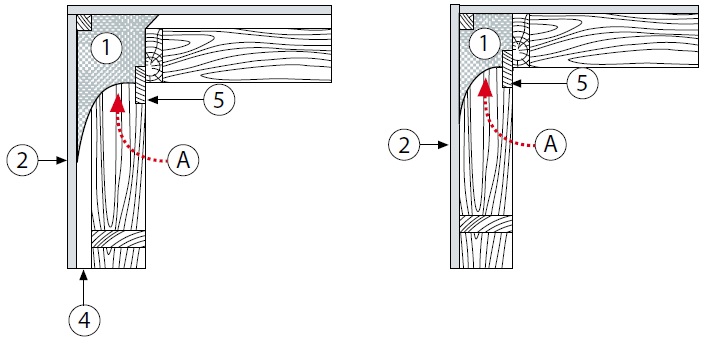 Angle du mur-jonction