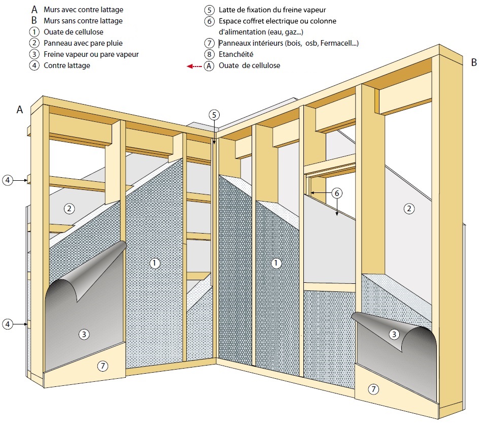 Isolation intérieure Mur ossature bois