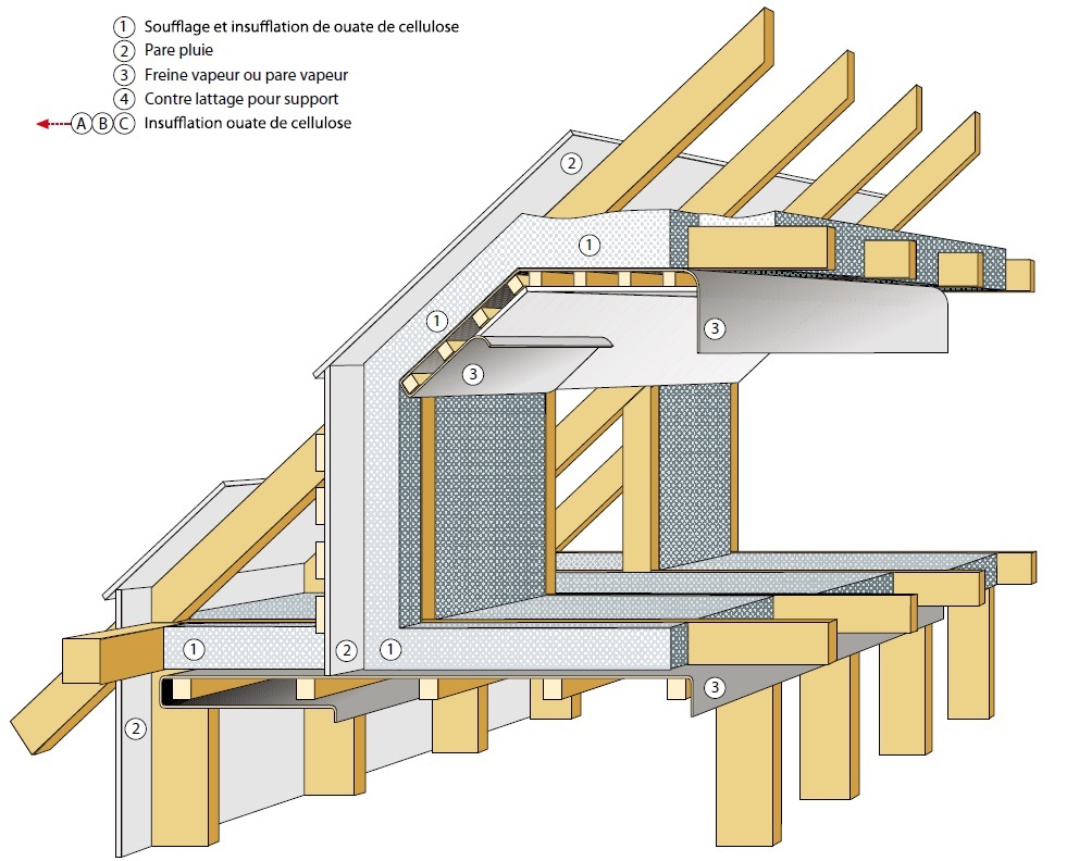 Isolation sous toiture d'une pièce mansardée