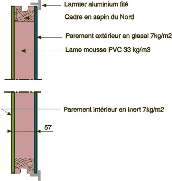 Panneau sandwich de type KLEGEPA – fabrication POLYPLAC Panneau sandwich de type KLEGEPA – fabrication POLYPLAC