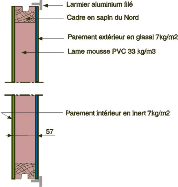 Panneau sandwich de type KLEGEPA – fabrication POLYPLAC