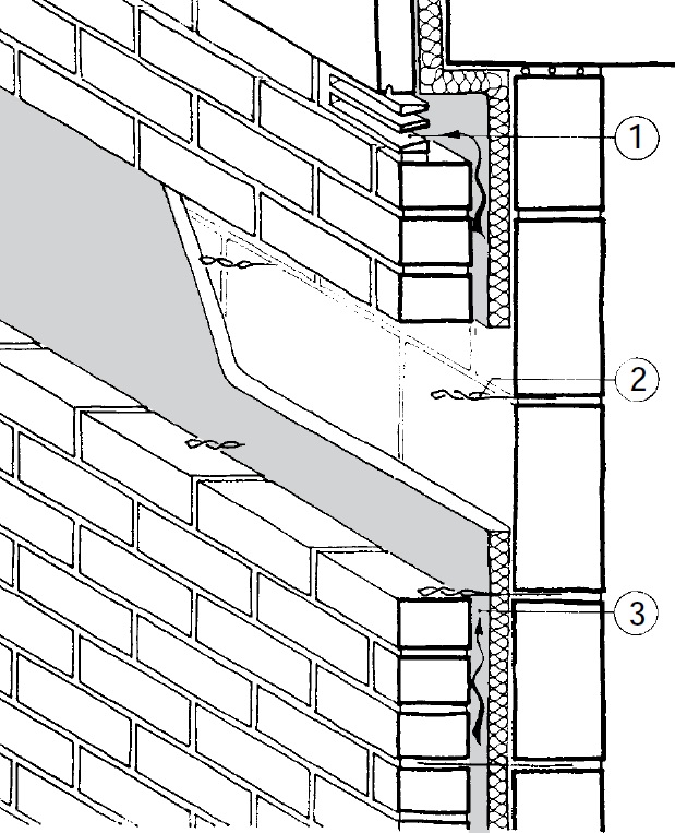 Parement extérieur ventilé