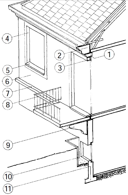 Schéma des parois extérieures d'un bâtiment