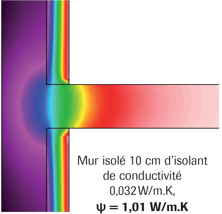 Phénomène de concentration de flux > Mur isolé 10 cm d’isolant de conductivité 0,032 W/m.K Phénomène de concentration de flux > Mur isolé 10 cm d’isolant de conductivité 0,032 W/m.K