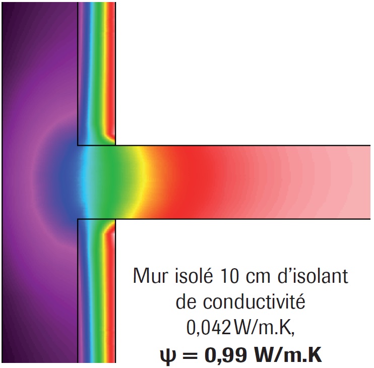 Phénomène de concentration de flux > Mur isolé 10 cm d’isolant de conductivité 0,042 W/m.K Phénomène de concentration de flux > Mur isolé 10 cm d’isolant de conductivité 0,042 W/m.K