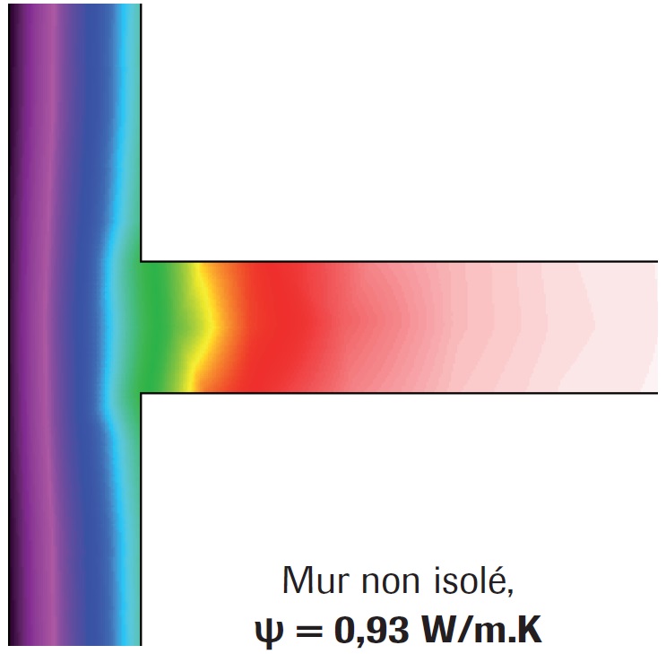 Phénomène de concentration de flux > Mur non isolé