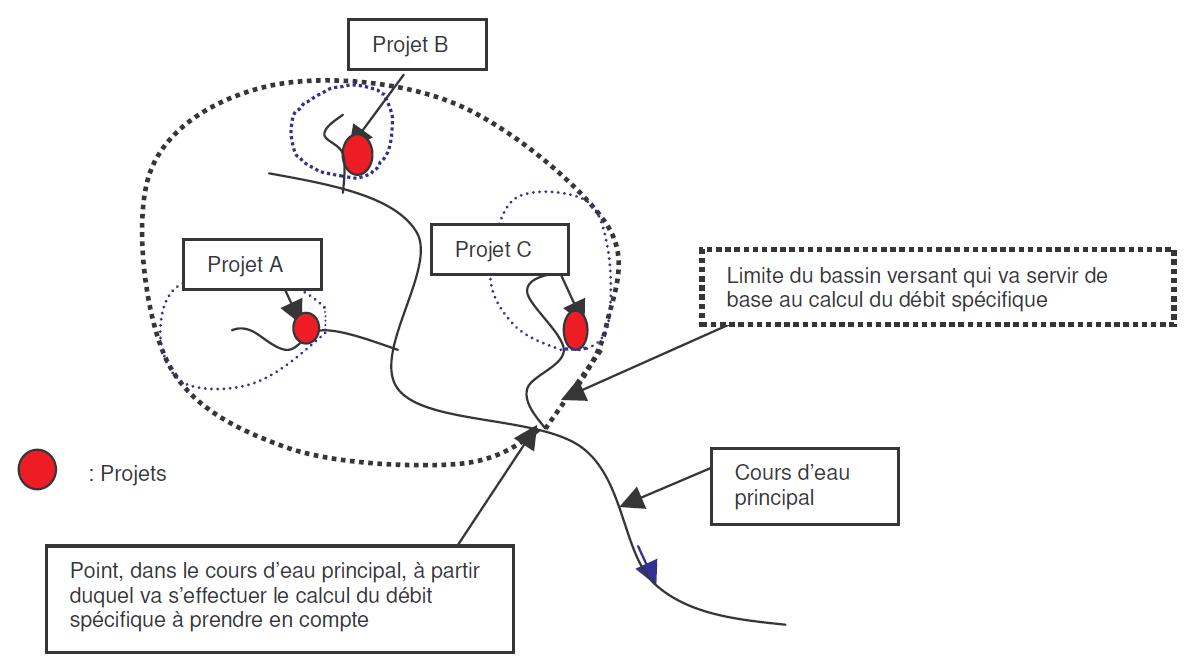 Cas particulier : nécessité d’avoir une vision globale sur un petit bassin versant