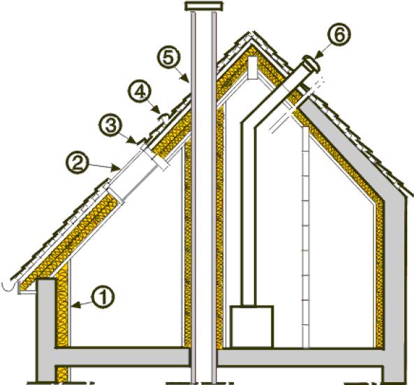 Points à surveiller pour l'isolation acoustique des toitures en pente