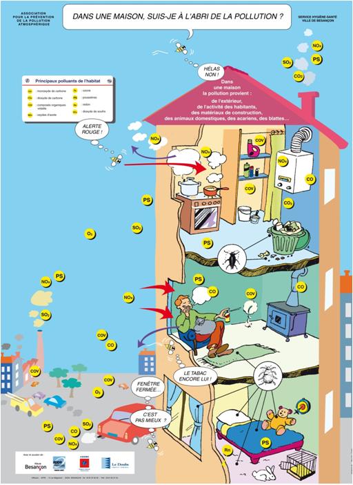 La pollution de l'air à l'intérieur des bâtiments La pollution de l'air à l'intérieur des bâtiments