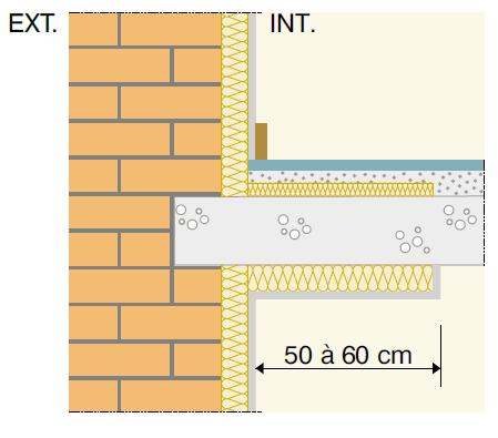 Dalles d’étage en béton