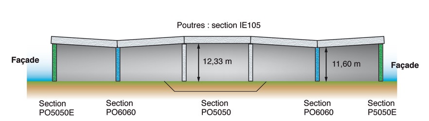 Portique selon les poutres principales en I