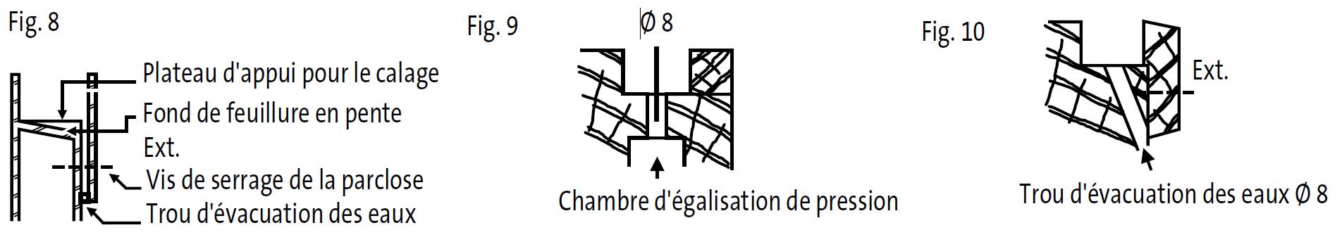 Principe des feuillures auto-drainantes