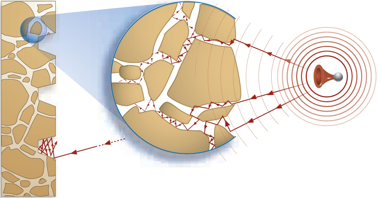 Principe de fonctionnement du béton absorbant