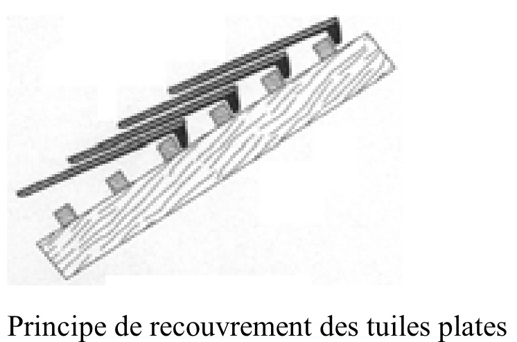 Principe de recouvrement des tuiles plates