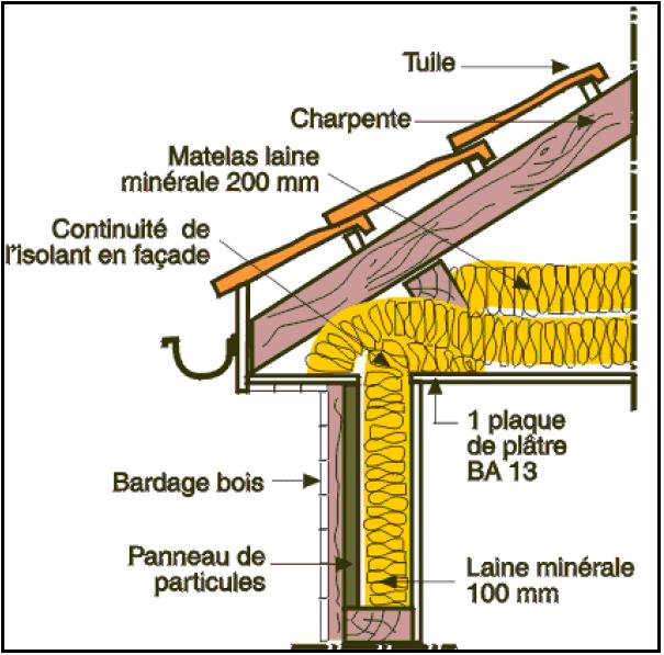 Exemple de protection acoustique d'un façade légère avec parois extérieures à ossatures bois (vue en coupe)