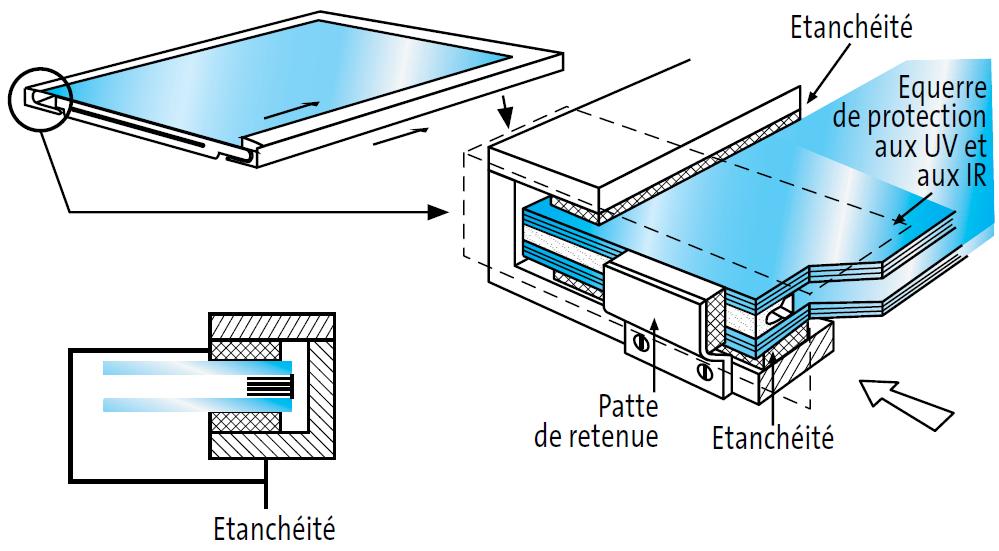 Protection des vitrages au rayonnement solaire