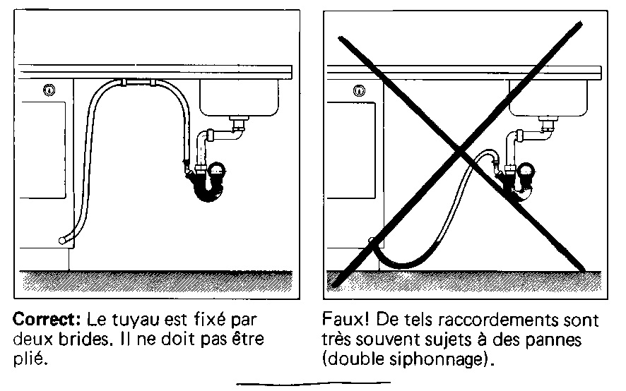 Raccordement des lave-vaisselle