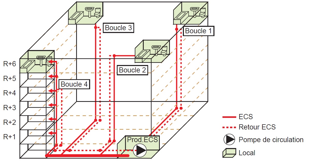 Représentation dans les trois dimensions d’un réseau ECS à quatre boucles Représentation dans les trois dimensions d’un réseau ECS à quatre boucles