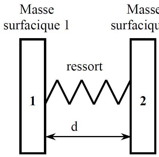 Représentation théorique d’une double paroi Représentation théorique d’une double paroi