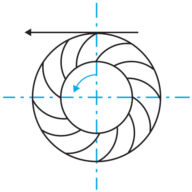 Roue à réaction