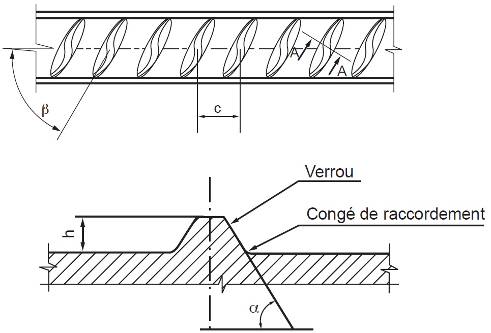 Schéma des armatures à verrous