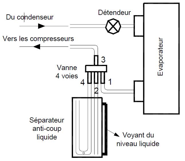 Schéma du circuit de contrôle de puissance par séparateur Schéma du circuit de contrôle de puissance par séparateur