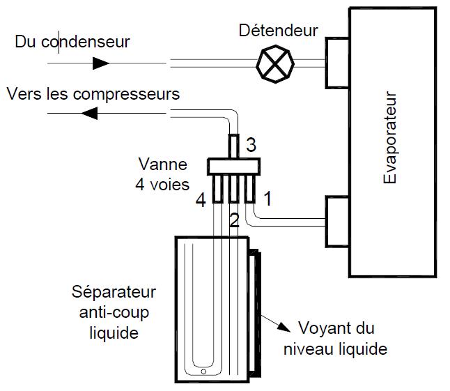 Schéma du circuit de contrôle de puissance par séparateur