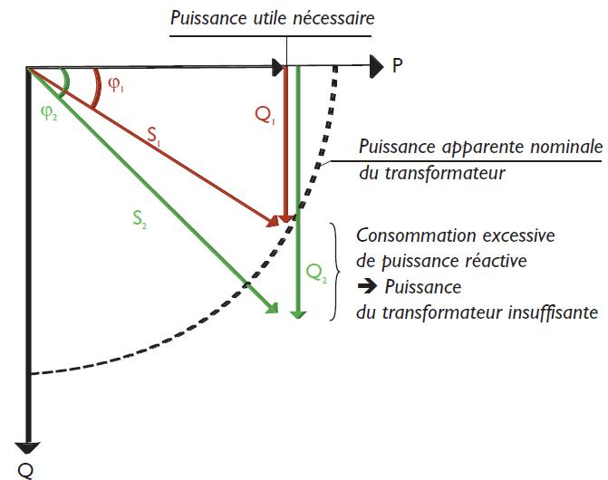 Schéma équivalent des puissances Schéma équivalent des puissances