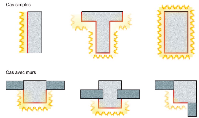 Schéma des faces exposées pour des éléments de structures de section courante