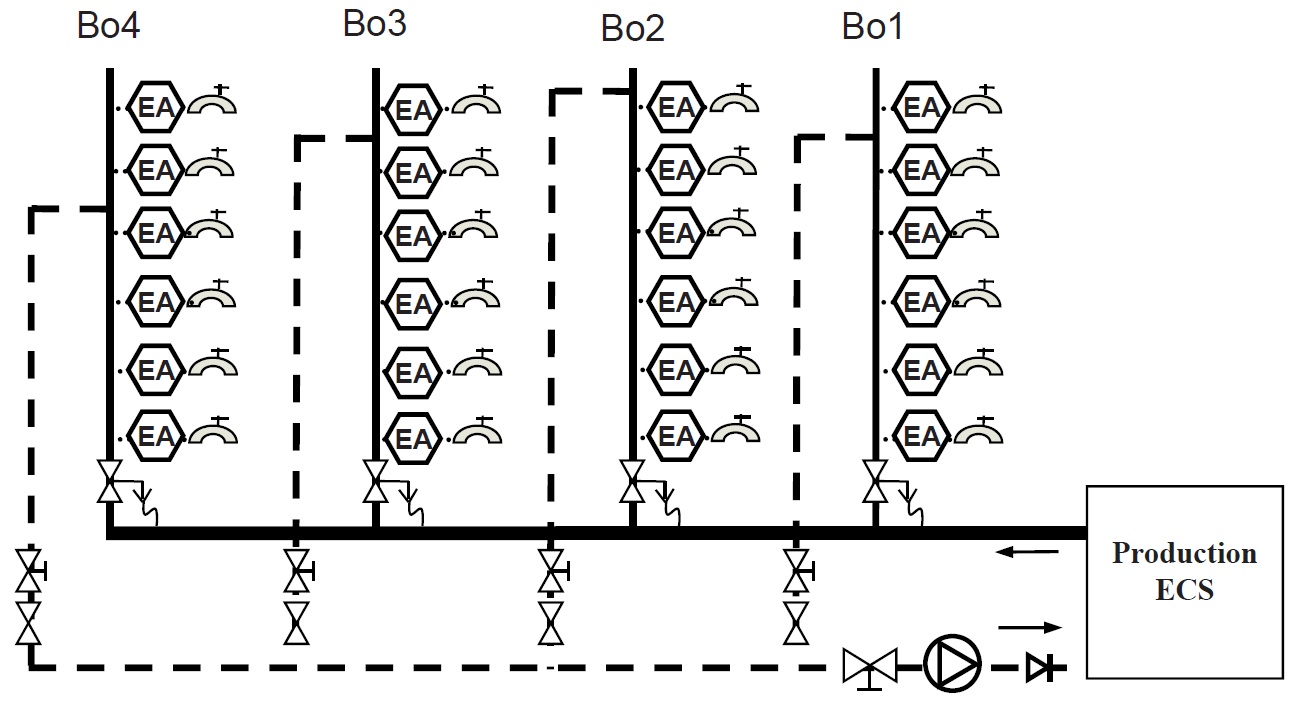Représentation schématique linéaire d’un réseau ECS à quatre boucles
