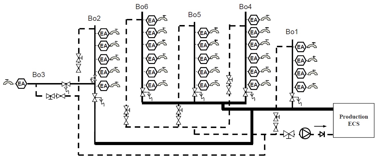 Représentation schématique linéaire du réseau de la figure 31