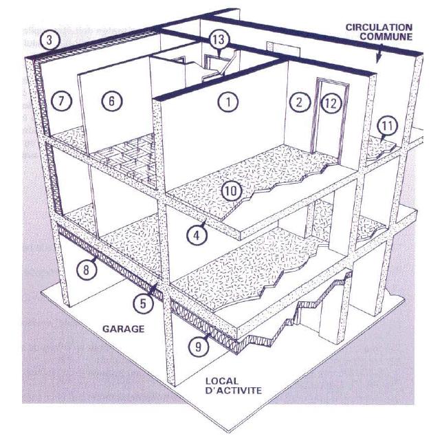 Solution acoustique de base Solution acoustique de base