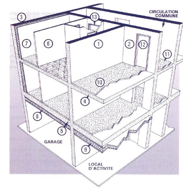 Solution acoustique de base