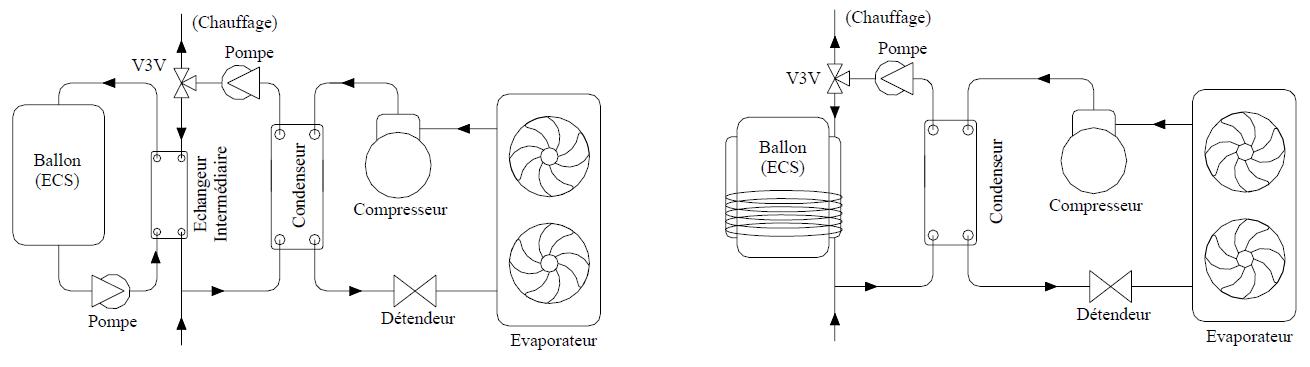 Solutions techniques pour la production combinée de chauffage et d’ECS Solutions techniques pour la production combinée de chauffage et d’ECS