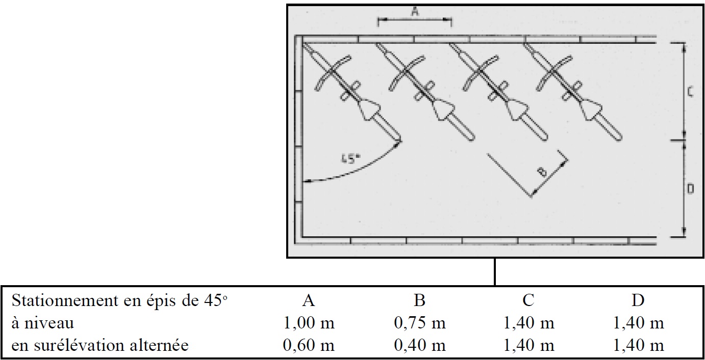 Stationnement en épis de 45° Stationnement en épis de 45°