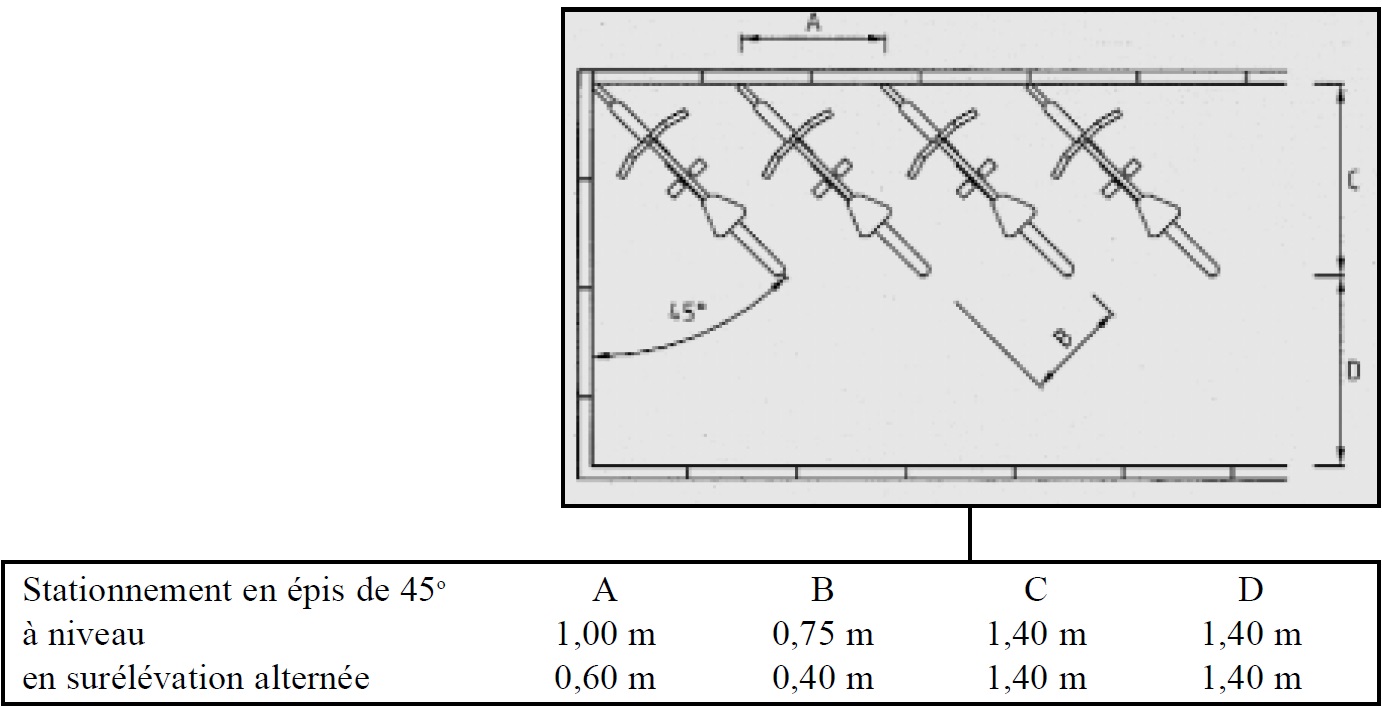 Stationnement en épis de 45°