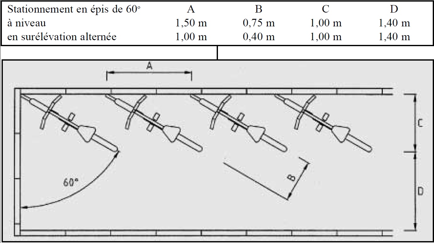 Stationnement en épis de 60° Stationnement en épis de 60°