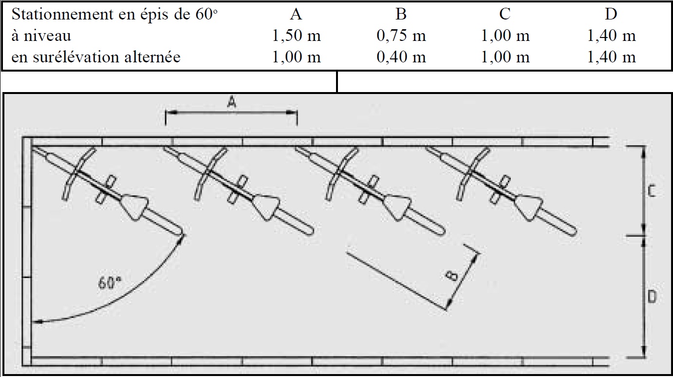 Stationnement en épis de 60°