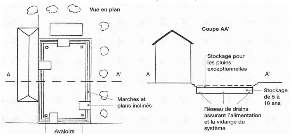 Stockage enterré sous bassin