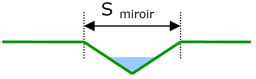 Pour les noues et les fossés, la surface d’infiltration correspond à la surface au miroir