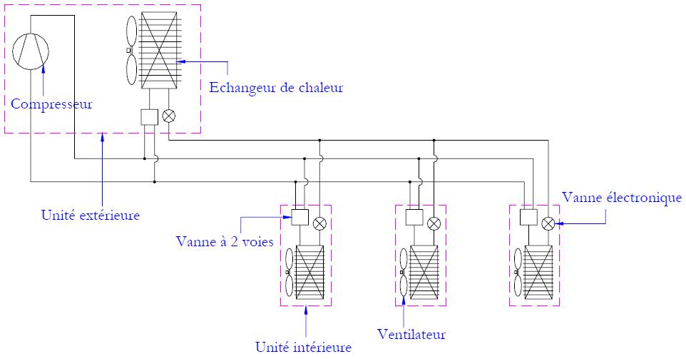 Système DRV 3 tubes, schéma principal Système DRV 3 tubes, schéma principal