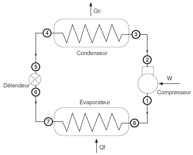 Système frigorifique à compression mécanique de vapeur Système frigorifique à compression mécanique de vapeur